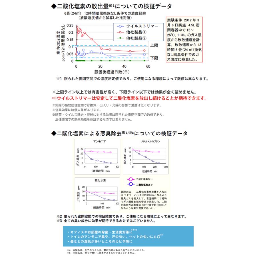 ウイルス対策！お部屋に置くだけ ウイルストリマー 2個組 室内空間用据置型 除菌 消臭 |  | 04