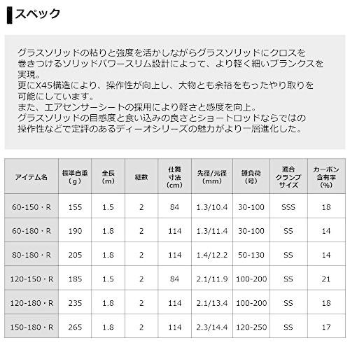 ダイワ(DAIWA) 20 ディーオ SPS 120-180・R ：2