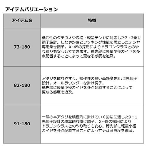 ダイワ(DAIWA) 船竿 アナリスタータチウオ テンヤ 73-180・R レッド 