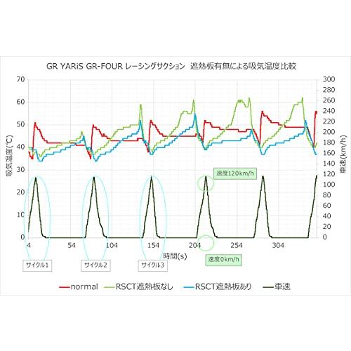 HKS カーボンレーシングサクション GRヤリス 4BA-GXPA16 20/9〜 70028-AT002 HKS 4BA-GXPA16 GRヤリス 70028-AT002 20/9〜 カーボンレーシングサクション