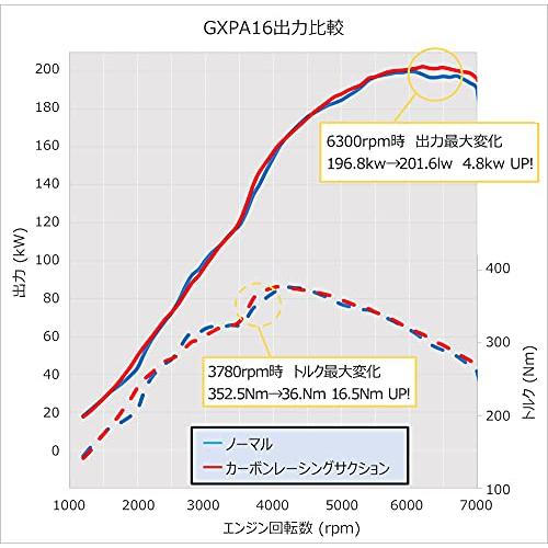 HKS カーボンレーシングサクション GRヤリス 4BA-GXPA16 20/9〜 70028-AT002 HKS 4BA-GXPA16 GRヤリス 70028-AT002 20/9〜 カーボンレーシングサクション