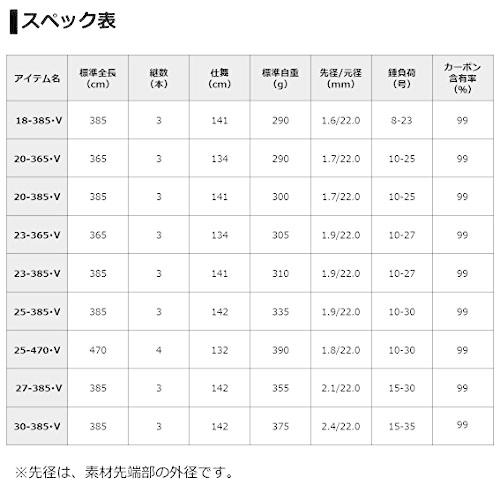 ダイワ(DAIWA) 振出投げ竿 キャスティズムT・V 23-365・V 釣り竿 釣り竿 cm