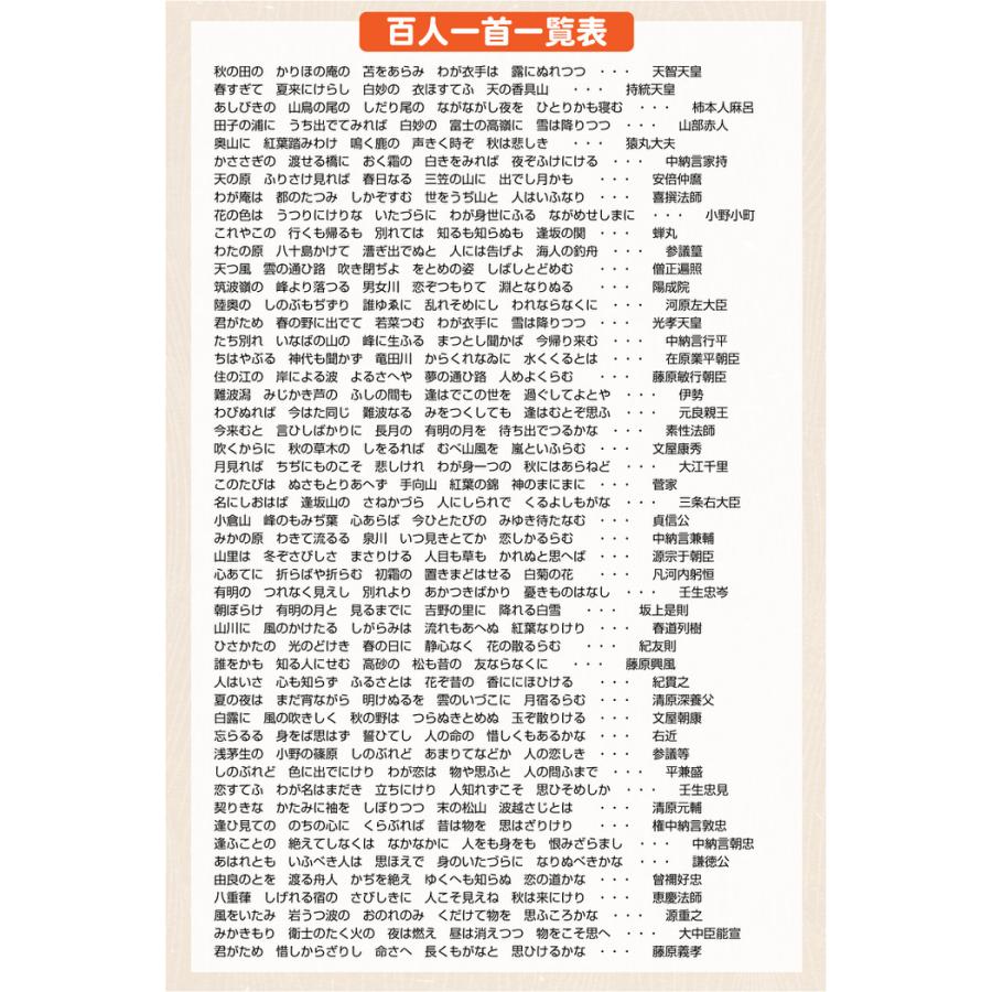 よみ人いらず！小倉百人一首 一人でできるよみあげ機付き 競技用カルタ カードゲーム 取札 取り札 かるた ゲーム 小学生 知育玩具 小倉百人一首 景品 縁日 |  | 09