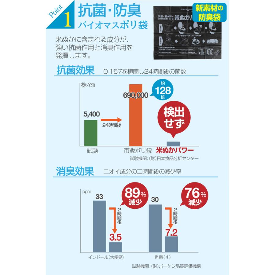 災害・断水時の非常用防臭トイレ袋 10回分 防災 トイレ 地震 台風 災害 におい 非常用 男性 女性 介護 使い捨て 防災対策 |  | 04