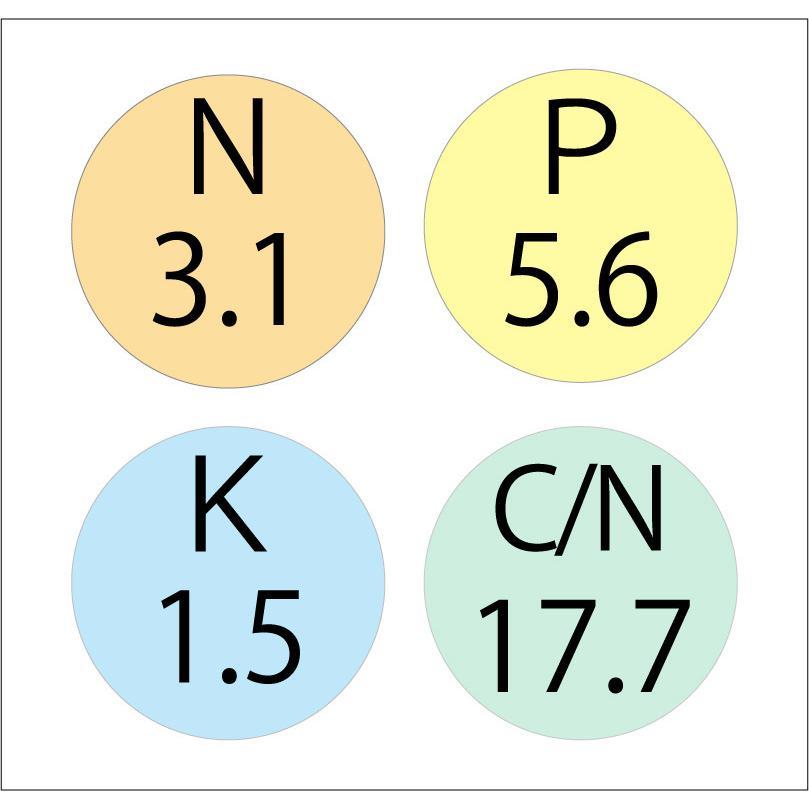 EM炭入りスーパーボカシ　2kg em EM EM生活 微生物 栽培 野菜 水質 土作り 活性液 ガーデニング 家庭菜園 無農薬 有機栽培 |  | 05