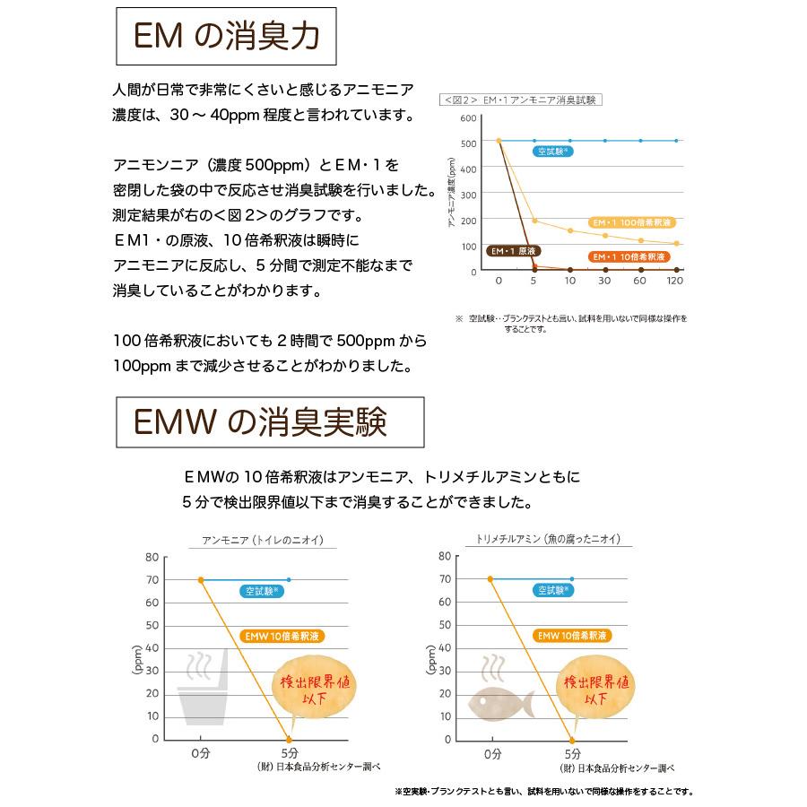 EMW 500ml 7本セット スプレー500ml EMW 10mlパウチ オマケ付き【送料無料】【沖縄・東北・北海道、発送不可】 emw EM EM生活 イーエムダブリュー 家庭用洗剤 |  | 07