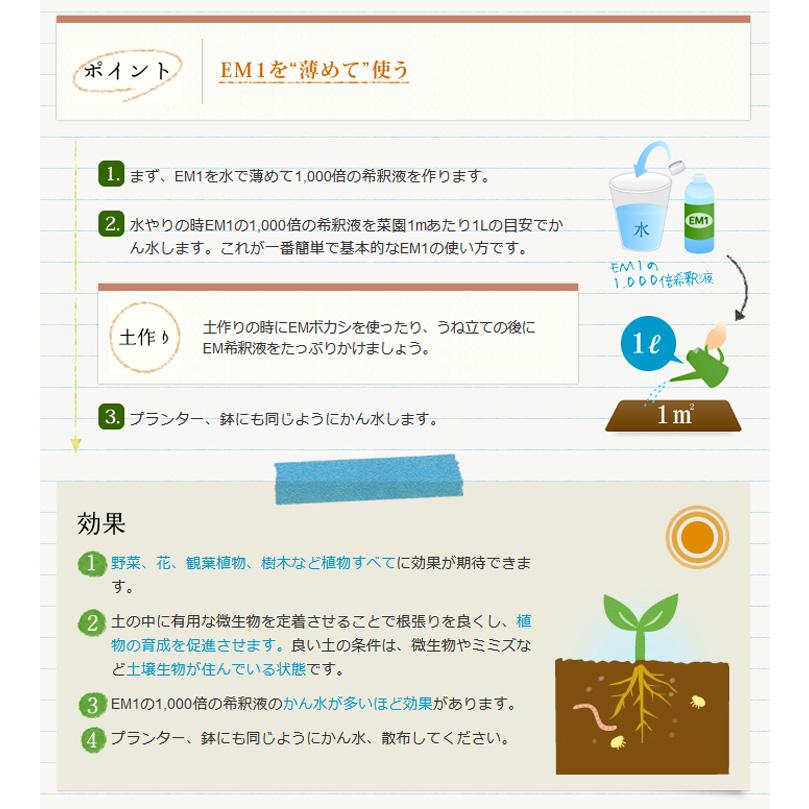 ＥＭ1号 1L 5本セット 有機JAS適合資材・土壌改良資材・家庭菜園・ガーデニング 送料無料 em EM EM生活 イーエムワン 微生物 水質 土作り 無農薬 有機栽培 |  | 01