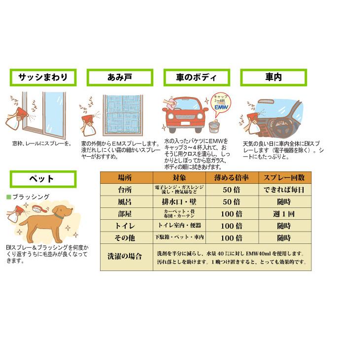 ハウスケア用発酵液 EMW 500ｍｌ 5本セット スプレー付き 送料無料 emw EM EM生活 イーエムダブリュー 家庭用洗剤 消臭剤 マルチクリーナー 多目的洗浄剤 |  | 04