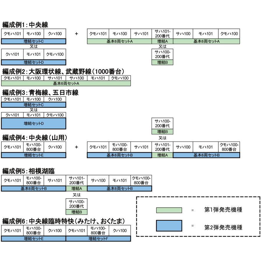 【10両＋愛称板「特別快速」】トラムウェイ 国鉄101系 朱色1号 基本6両セットA(TW-101SA)＋増結セットC(TW-101TC)＋増結A(サハ101-200番代)(TW-101TA)＋愛称板の画像