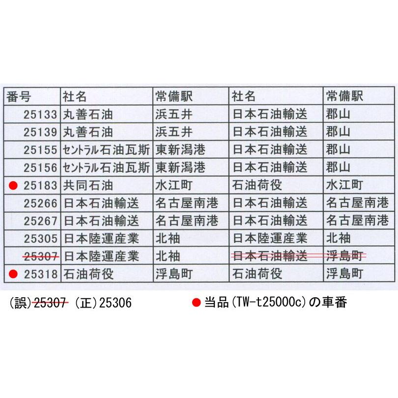 トラムウェイ TW-t25000c タキ25000（番号25183、25318印刷済）-転写シール・インレタ付属（共石、石油荷役、水江町、浮島町）-〔2両入り〕｜emtown｜05