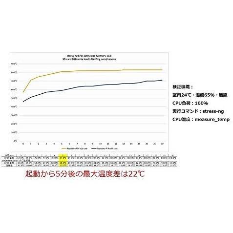 RaspberryPi4 専用ケース VESAマウント付  最大22℃下げる ヒートプレート搭載 「いちご缶VESA4」(黒) |  | 06