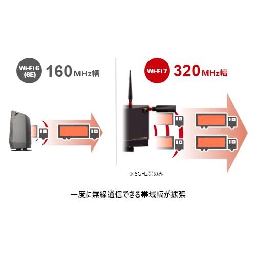 WXR9300BE6P Wi-Fi 7対応 トライバンドルーター ハイパフォーマンス