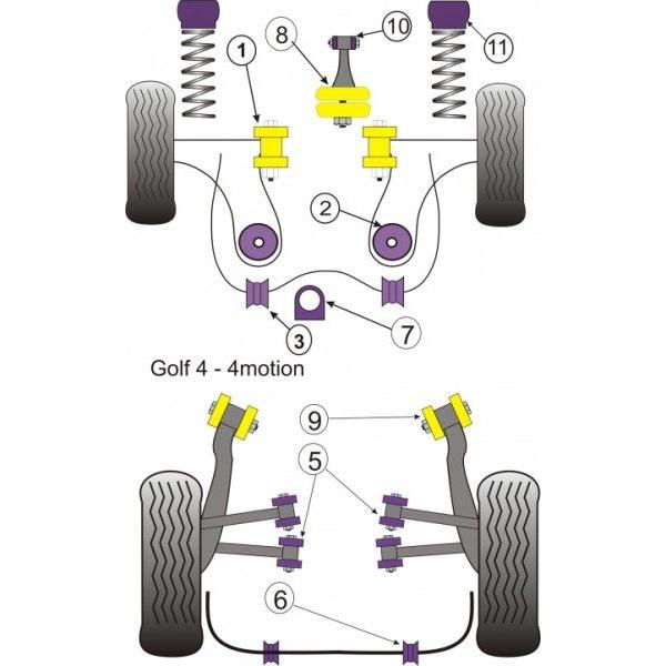 (PFF3-610) Front Wishbone Rear Bush R32 POWERFLEXパワーフレックス強化ウレタンブッシュGOLF4 |  | 01