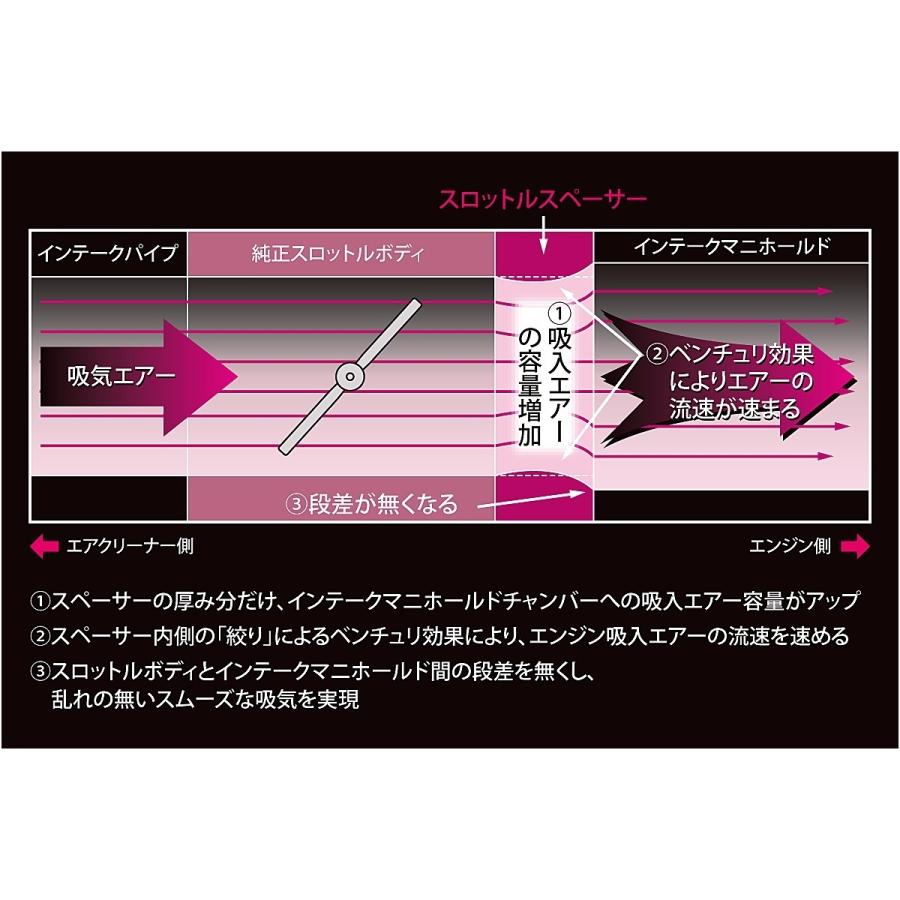 ハリアー 【M's】 トヨタ 80系 / 50系 RAV4 (M20A-FKS) ROJAM