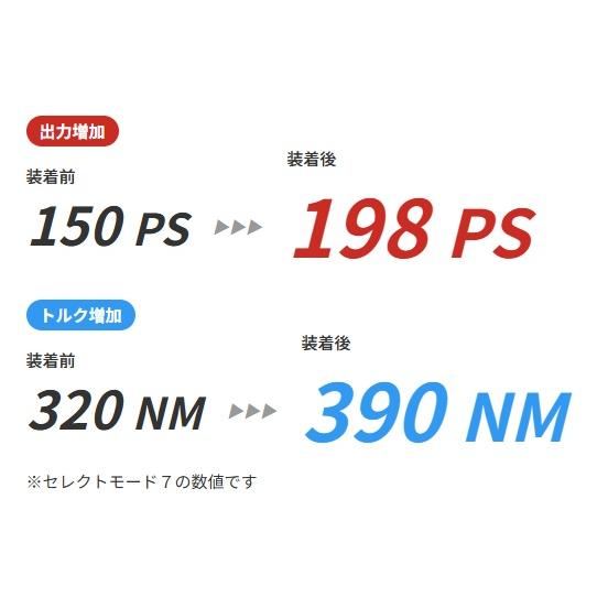 TDI-Tuning 【M's】 F20 F21 BMW 1シリーズ 118d ディーゼル車 B47 直4