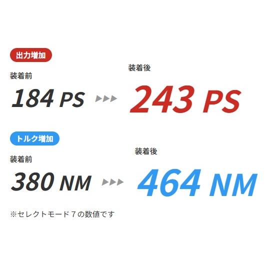 TDI-Tuning 【M's】 F25 BMW X3 xDrive20d 直4 N47 ディーゼルターボ