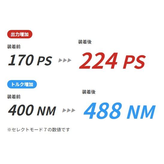 TDI-Tuning 【M's】 W205 S205 ベンツ Cクラス 前期 C220d ディーゼル