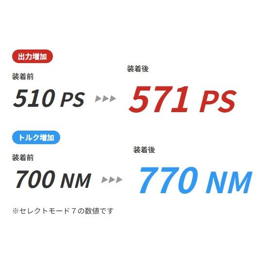 TDI-Tuning 【M's】 W205 S205 C205 AMG C63S Cクラス V8 4.0L M177