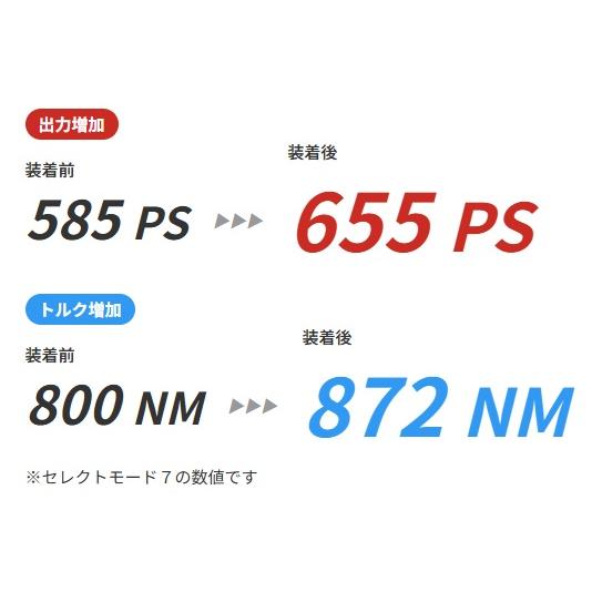 TDI-Tuning 【M's】 C292 AMG GLE63S 4MATIC GLEクラス V8 5.5L M157