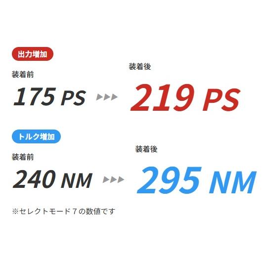 TDI-Tuning 【M's】 R55 R56 R57 BMW ミニ クーパーS 前期 1.6L 直4