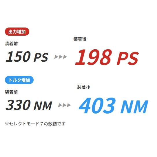 TDI-Tuning 【M's】 F48 BMW X1 xDrive18d 直4 B47 ディーゼルターボ