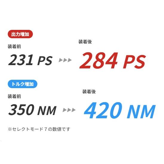 TDI-Tuning 【M's】 トヨタ 60系 ハリアー 後期 2.0 直4ターボ (2017.6