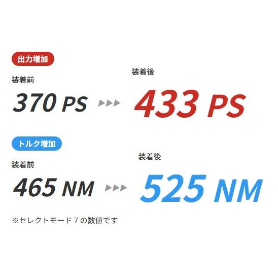 まえた TDI-Tuning 【M's】 F87 BMW M2 前期 N55 直6 ターボ (2016.1-) TDI