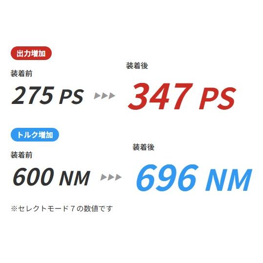 TDI-Tuning 【M's】 マセラティ ギブリ 3.0D V6 ディーゼルターボ M157