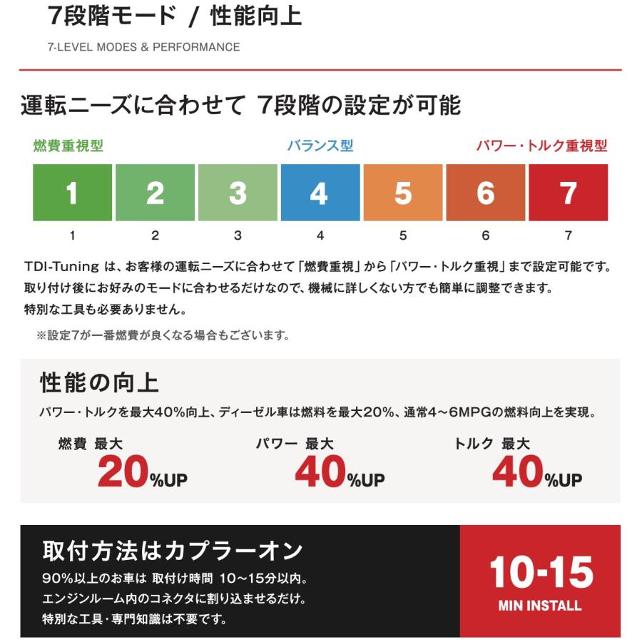 TDI-Tuning 【M's】 マセラティ ギブリ 3.0D V6 ディーゼルターボ M157