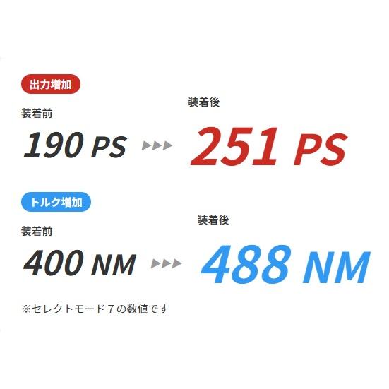 TDI-Tuning 【M's】 G01 BMW X3 xDrive20d 直4 B47 ディーゼルターボ