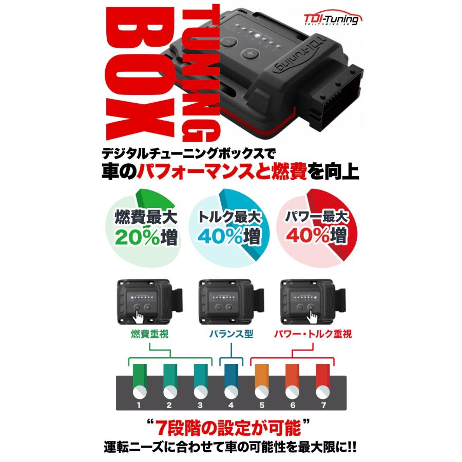 TDI-Tuning 【M's】 G01 BMW X3 xDrive20d 直4 B47 ディーゼルターボ