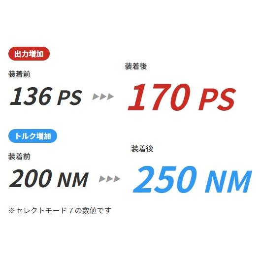 TDI-Tuning 【M's】 W247 ベンツ B180 前期 Bクラス 1.4L 直4 M282