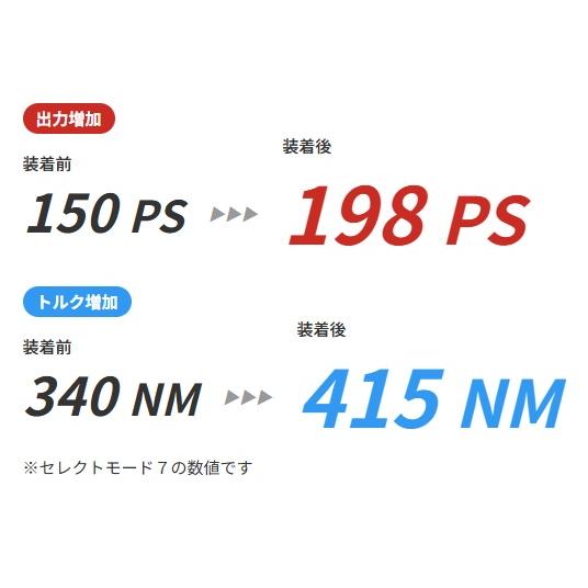 TDI-Tuning 【M's】 アウディ Q3 F3 35TDI 直4 2.0L (2020.7-2024.11