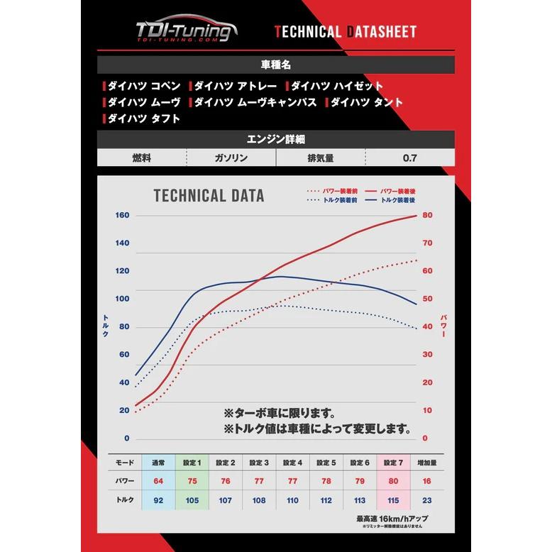 TDI-Tuning 【M's】 ダイハツ KF アトレー S700V S710V 700W (2021.12