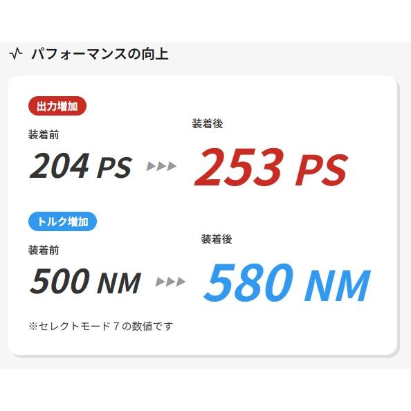 専用ページS-1 TDI-Tuning 【M's】 250系 ランドクルーザー ランクル 2.8 (2024y