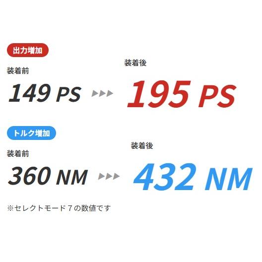 TDI-Tuning 【M's】 F74 BMW 2シリーズ グランクーペ 220d (2024y.10