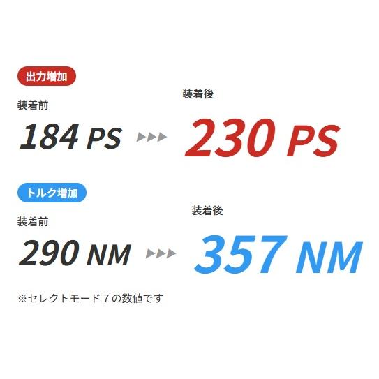 TDI-Tuning 【M's】 G30 G31 BMW 5シリーズ 523i 直4 2.0L B48 (2017y