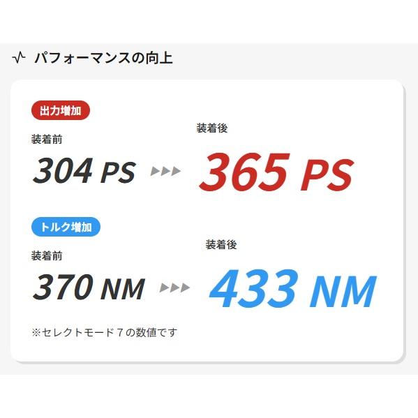 TDI-Tuning 【M's】 GRカローラ 1.6 AWD (2023.4-2025.2) TDI-Tuning CRTD4 チューニング ...