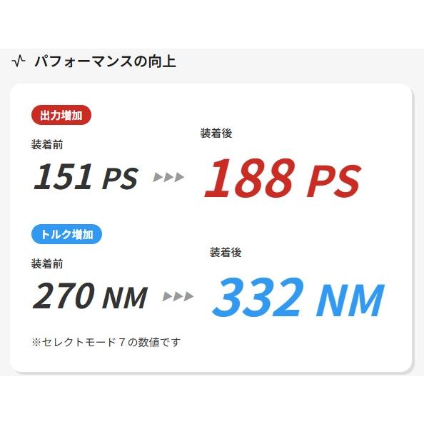TDI-Tuning 【M's】 ジープ レネゲード 1.3 (2015y-) TDI-Tuning CRTD4