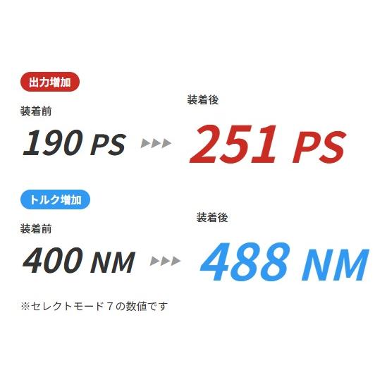 TDI-Tuning 【M's】 アウディ A5 2.0 ディーゼル 40TDIクワトロ B10