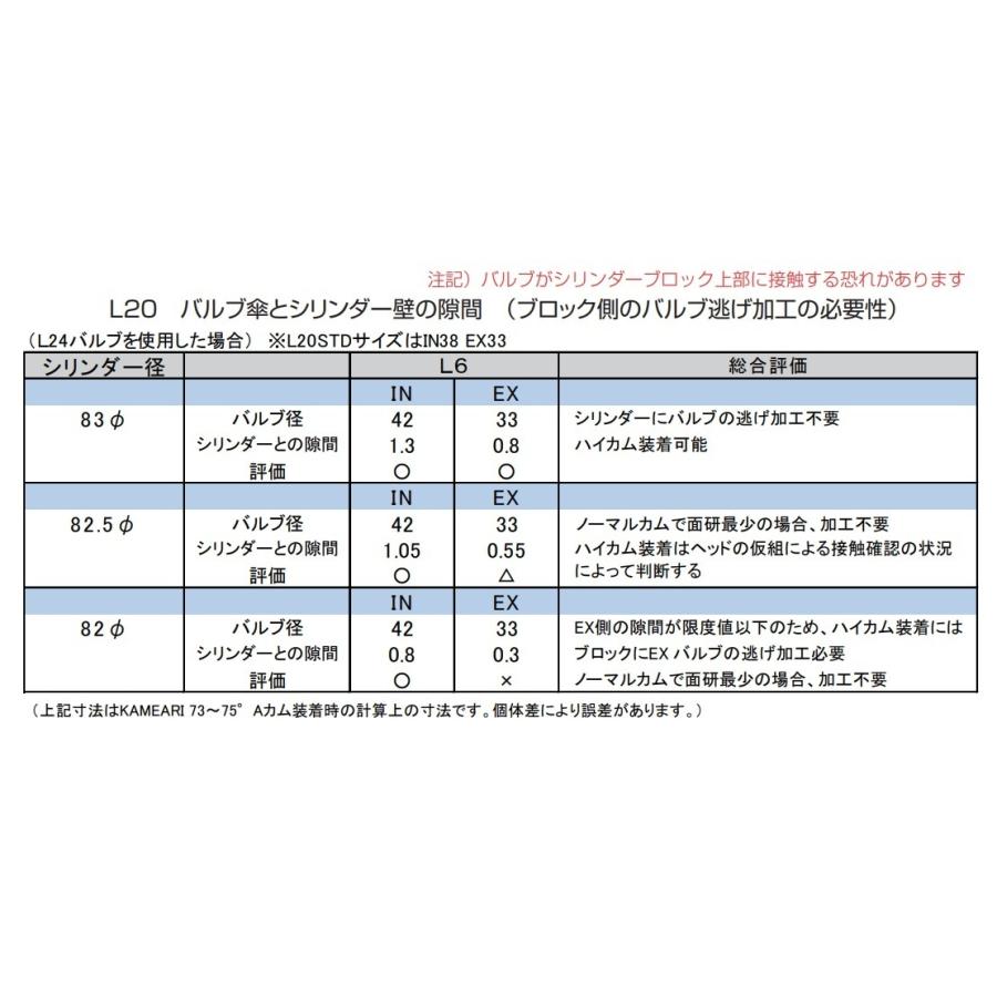 M's】L20 改 79φ鍛造ストリートピストン (2049cc) ピンハイト40.1 L20