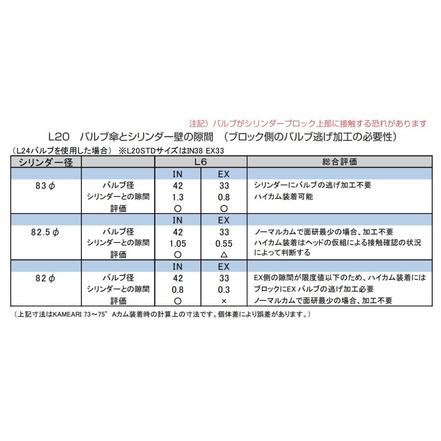 M's】L20 改 鍛造ストリートピストン（2661cc）φ82 φ82.5 ピンハイト