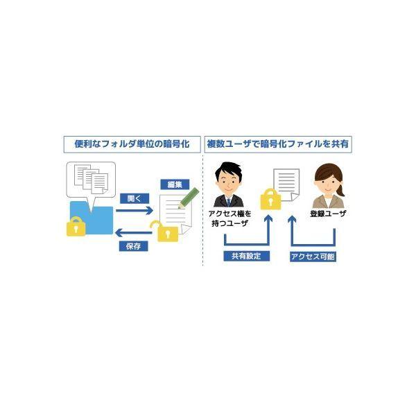 ラトックシステム タッチ式 USB接続指紋センサーシステムセット USB拡張ケーブル(1m) バンドルモデル SREX-FSU4GT SREX FSU4GT ラトックシステム タッチ式 USB接続指紋センサーシステムセット USB拡張ケーブル 1m バンドルモデル