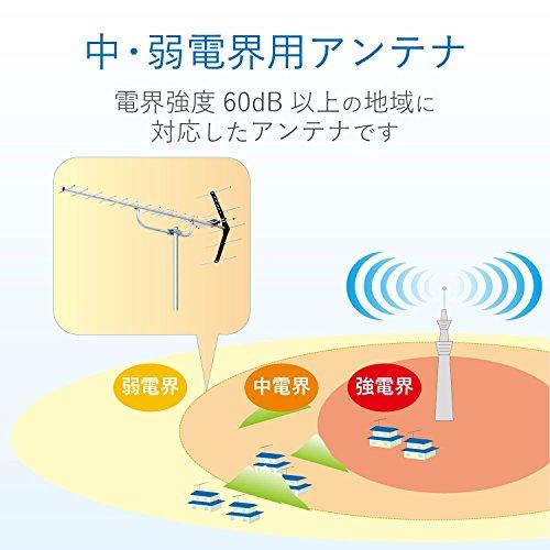 DXアンテナ 地上デジタルアンテナ 八木式 UHF (20素子相当) 中・弱電界用 オールチャンネル対応 UA20｜emzy-store｜04