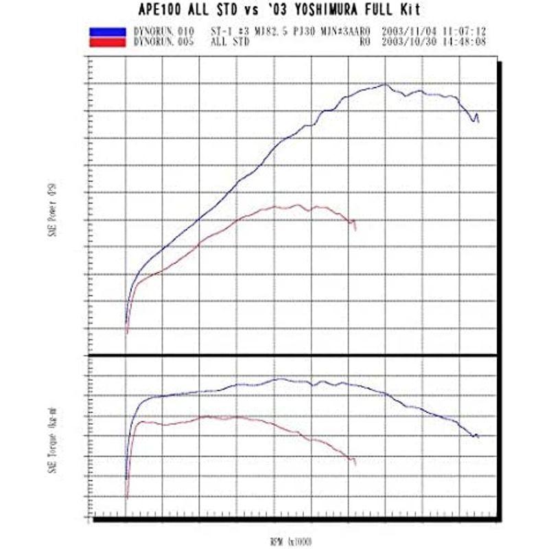 ヨシムラ カムシャフトセット STAGE-1 APE(エイプ)100/50 NSF100 XR100/50 MOTARD YOSHIMURA｜en-office｜02