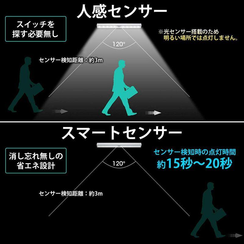 人感センサーライト 電池式 屋内 10LED 明るい 自動点灯 消灯 省エネ マグネット貼り付け式 配線不要 補助灯 足元灯 室内 お手洗い｜en-office｜04