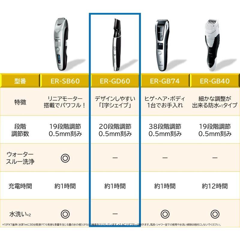 パナソニック ヒゲトリマー 日本製 充電・交流式 黒 ER-GD60-K｜en-office｜02