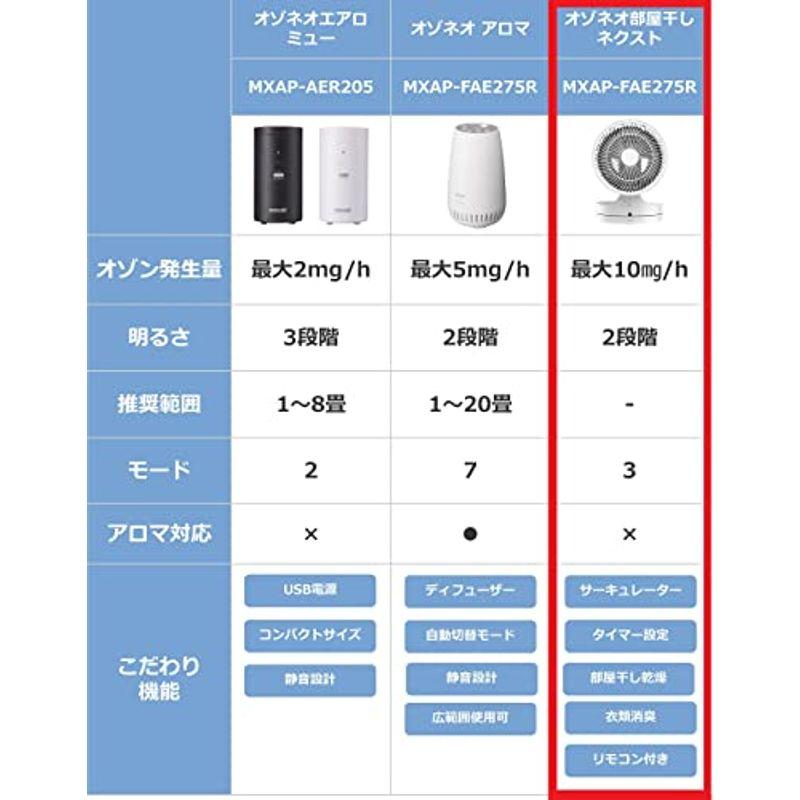 マクセル(maxell) オゾネオ部屋干しネクスト サーキュレーター Amazon | マクセル(maxell) オゾン除菌消臭器「オゾネオ部屋干し