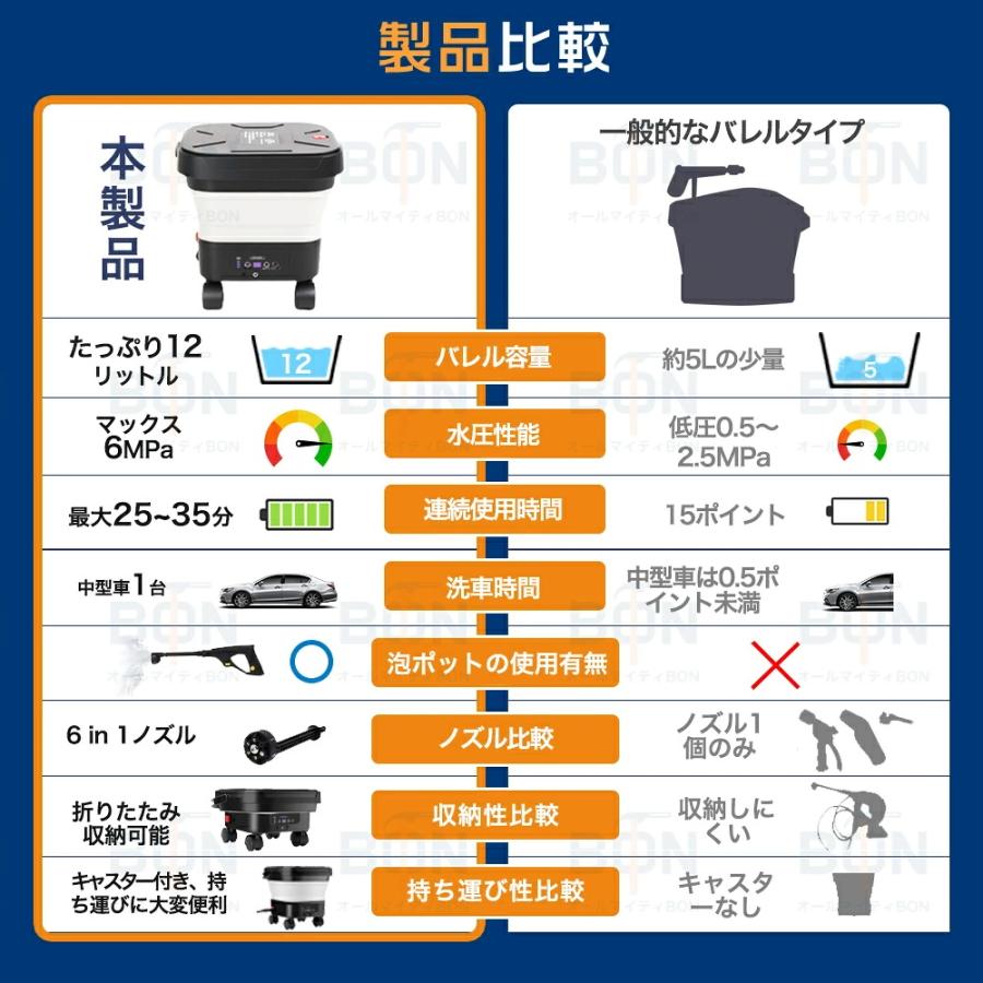 高圧洗浄機 コードレス タンク式 折り畳み式 充電式 6.0MPa 洗浄機
