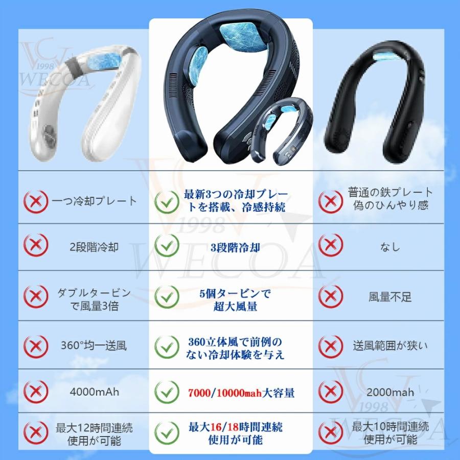 ネッククーラー 扇風機 首かけ 冷暖両用 首掛け扇風機 10000mAh 冷却 加熱 3つ冷却ブレート ネックファン 羽なし 半導体 四風道 ブラシレスモーター 瞬間冷却 |  | 03